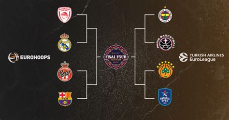 Basketball: Euroleague 2024/2025 live .